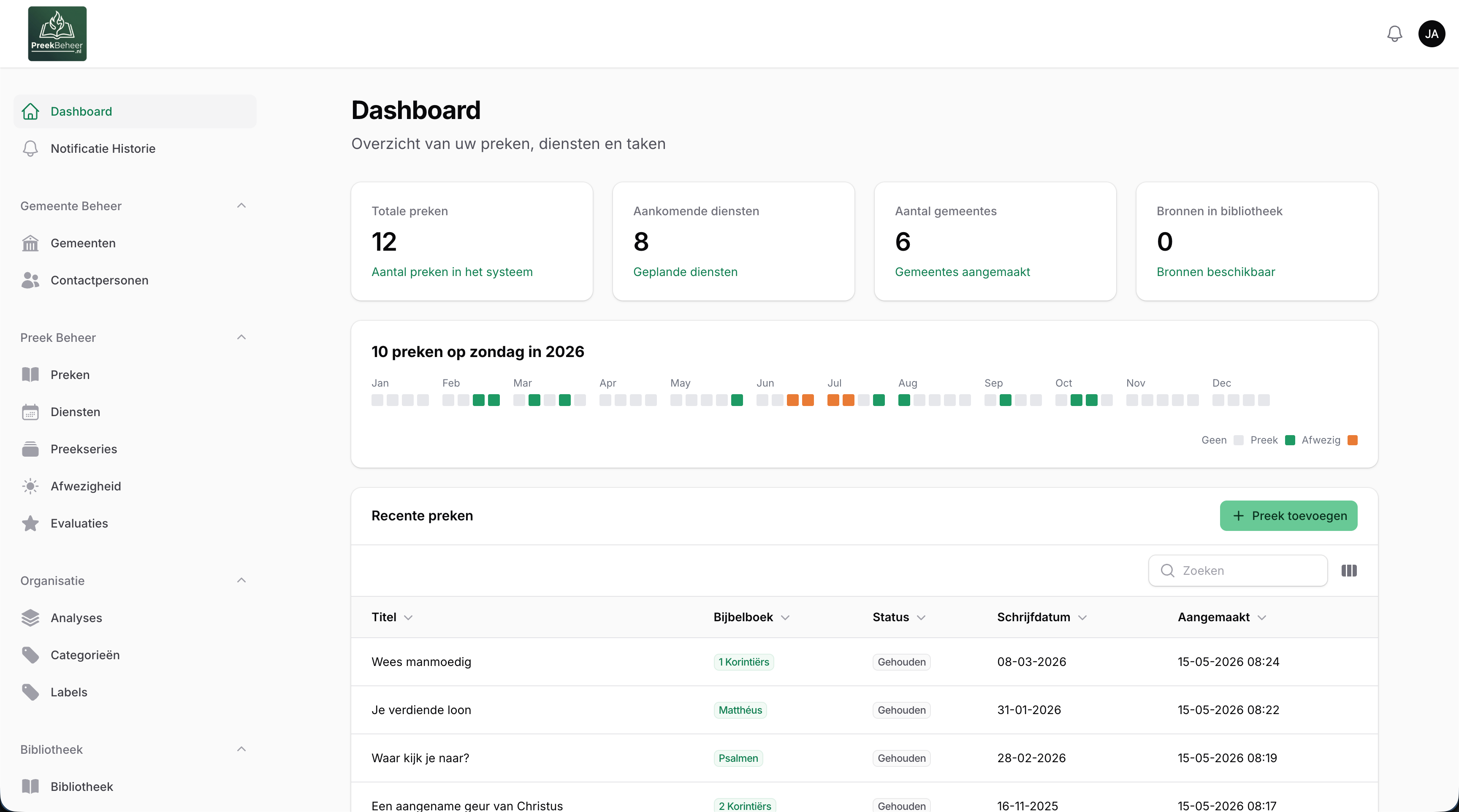 Dashboard weergave